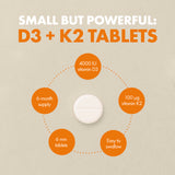 Vitamin D3 + K2